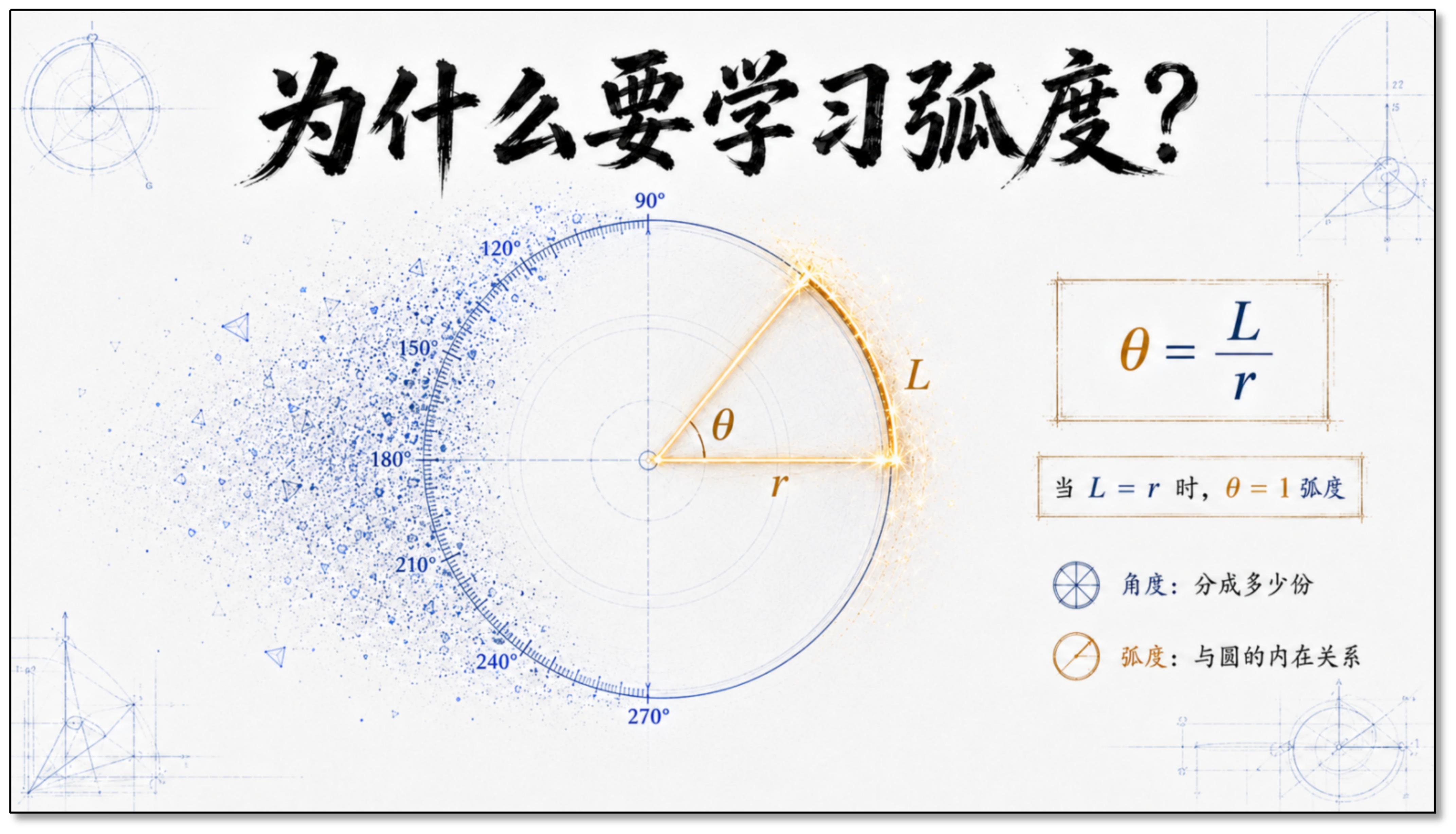为什么要学习弧度——单位圆示意图，公式θ=L/r，当L=r时θ=1弧度